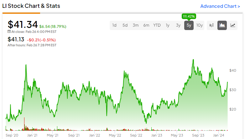 Является ли Li Auto (NASDAQ:LI) лучшей китайской акцией по производству электромобилей?