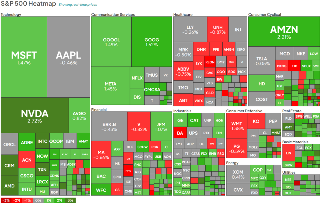 Тепловая карта акций сегодня, 29.02.2024: Навигация по пульсу рынка