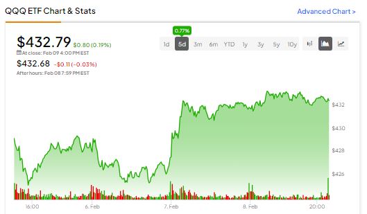 QQQ ETF Analysis  Invesco QQQ Trust Series 1 ETF 