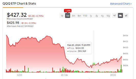 Invesco QQQ Trust (QQQ) Stock Price, News & Info