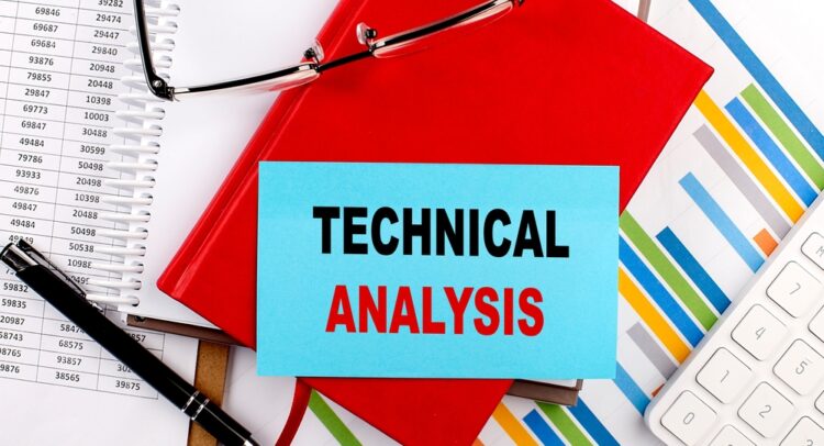 Analysts and Technical Indicators Agree: These 3 Stocks Are “Strong Buys” – 04/19/2024 