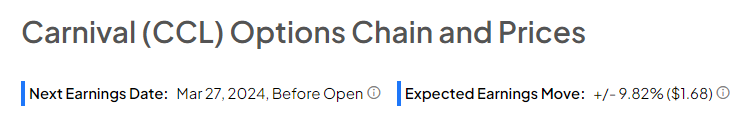 Предварительный обзор прибыли Carnival (NYSE:CCL) за первый квартал: чего ожидать