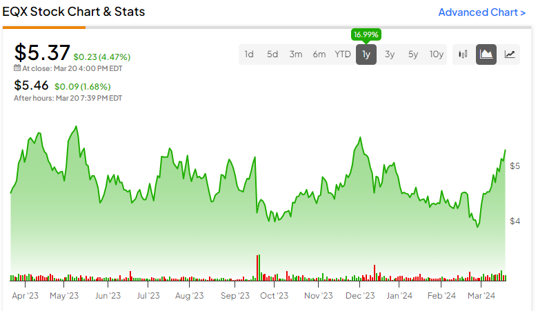 Equinox Gold's (NYSE:EQX) Rich Valuation Reflects Growth Potential