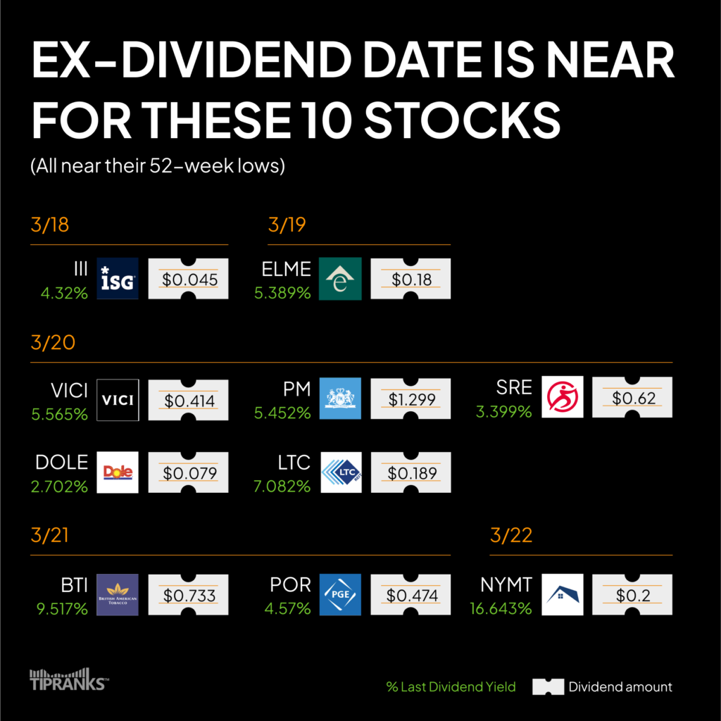 Приближается экс-дивидендная дата по этим 10 акциям – неделя с 18 марта 2024 г.