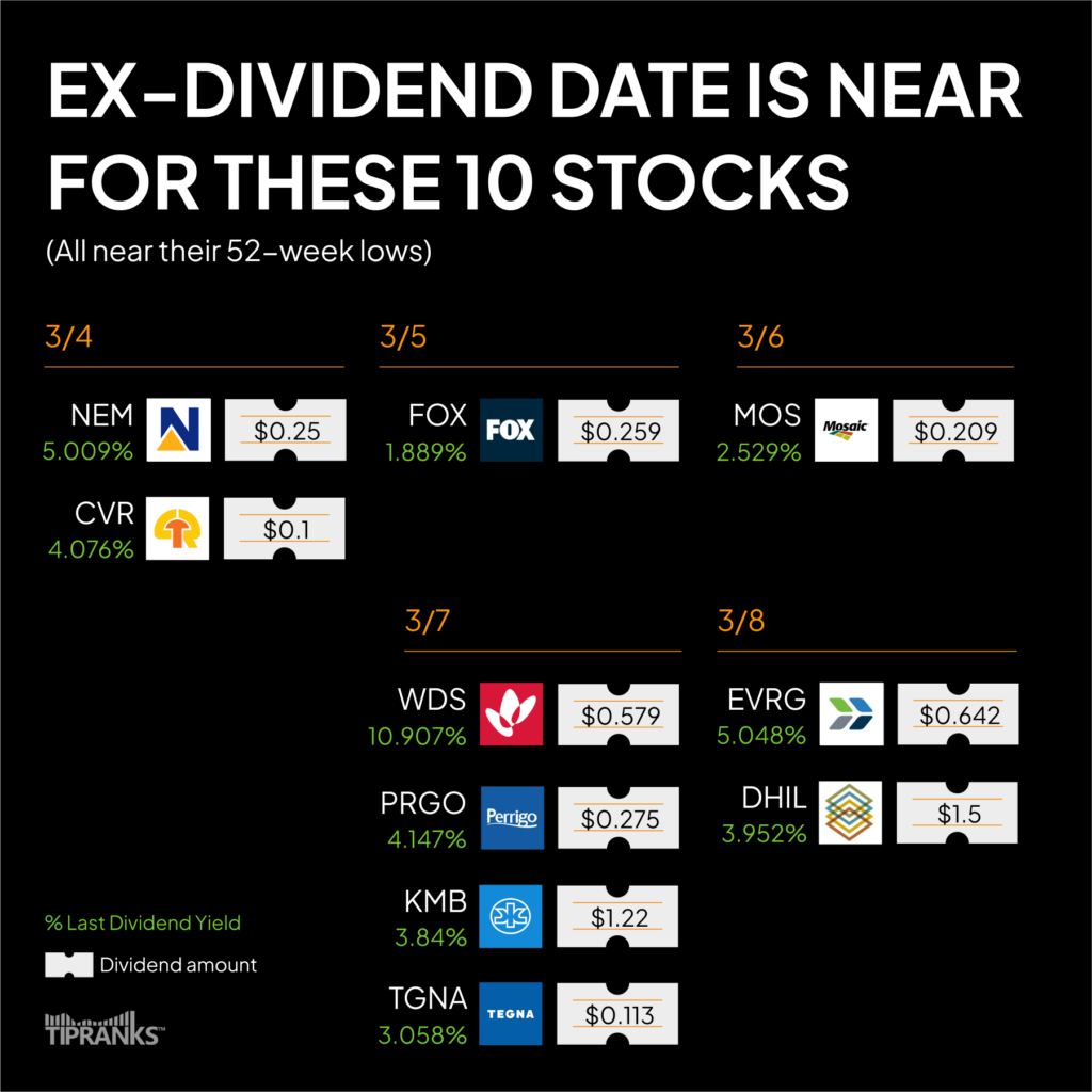 Приближается экс-дивидендная дата по этим 10 акциям – неделя с 4 марта 2024 г.