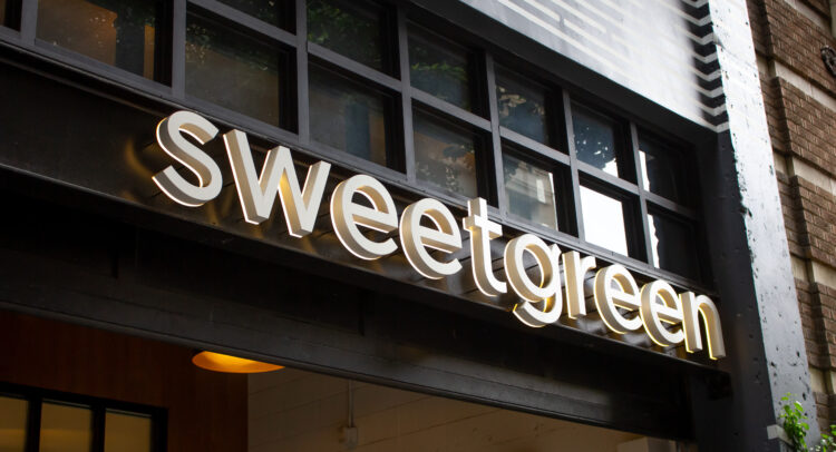 Sweetgreen (NYSE:SG): Tread Cautiously Following the Recent Run