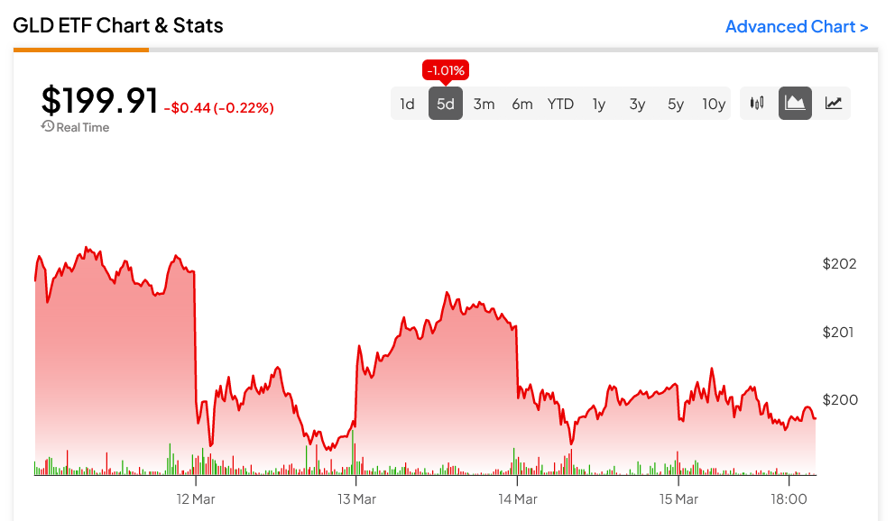 Биткойн-ETF обогнали SPDR Gold Shares ETF (NYSEARCA:GLD) по активам