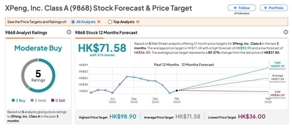 Hong Kong Stocks Xpeng Seeks Larger Market Share with Affordable
