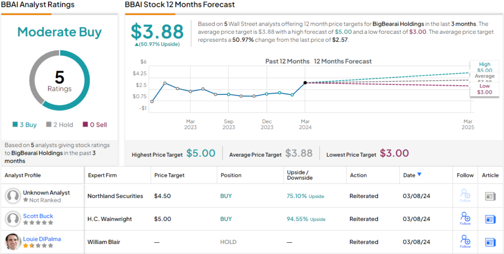 AI Tomorrow's Prediction [Forecast] Vip Clothing (VIPCLOTHNG) share price  targets [tomorrow,weekly,monthly] 