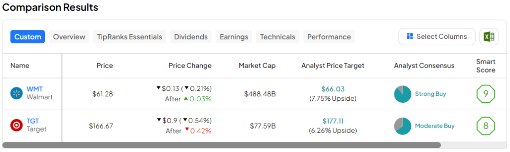 WMT против TGT: акции какого крупного ритейлера лучше?