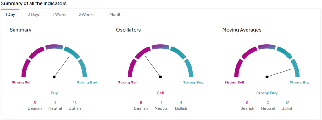 Нефть марки WTI (CM:CL) дешевеет, несмотря на высокий спрос