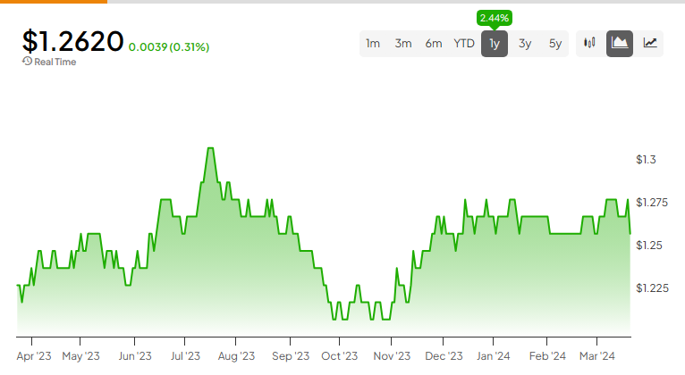 Ценовое действие GBP-USD: смотрите ниже