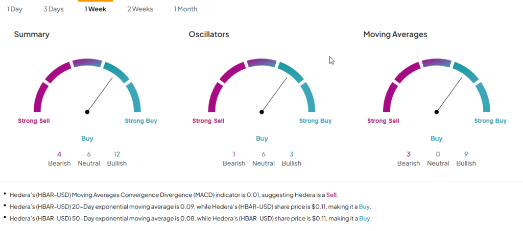 Hedera Hashgraph (HBAR-USD): сложная криптовалюта на бычьем рынке