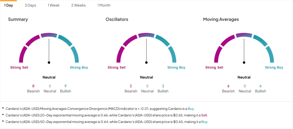 Смешанные сигналы Кардано: технический анализ на разных таймфреймах