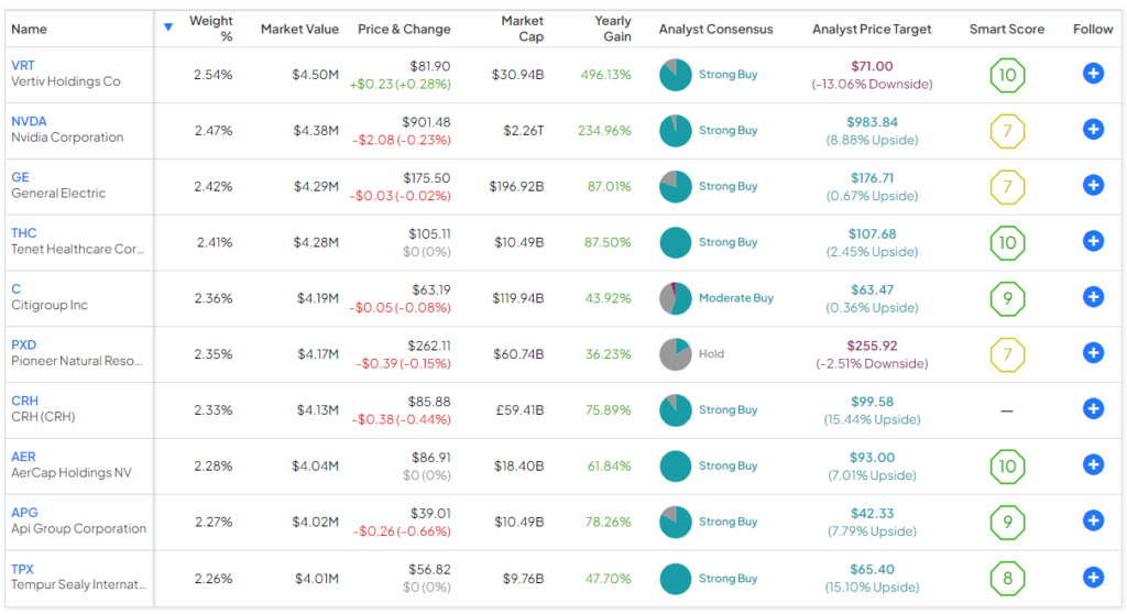 GVIP: инвестируйте как менеджер хедж-фонда с этим ETF