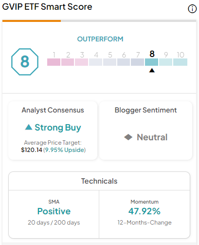 GVIP: инвестируйте как менеджер хедж-фонда с этим ETF