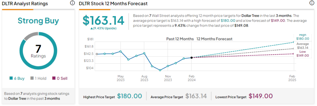 Stock hotsell price target