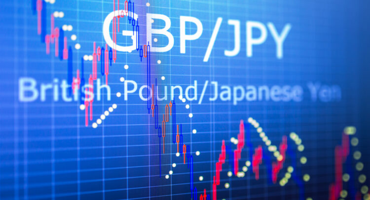 Курс GBP-JPY еще больше опережает экономические данные