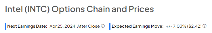 Предварительный обзор прибыли Intel (NASDAQ:INTC): аналитики остаются в стороне в преддверии результатов первого квартала