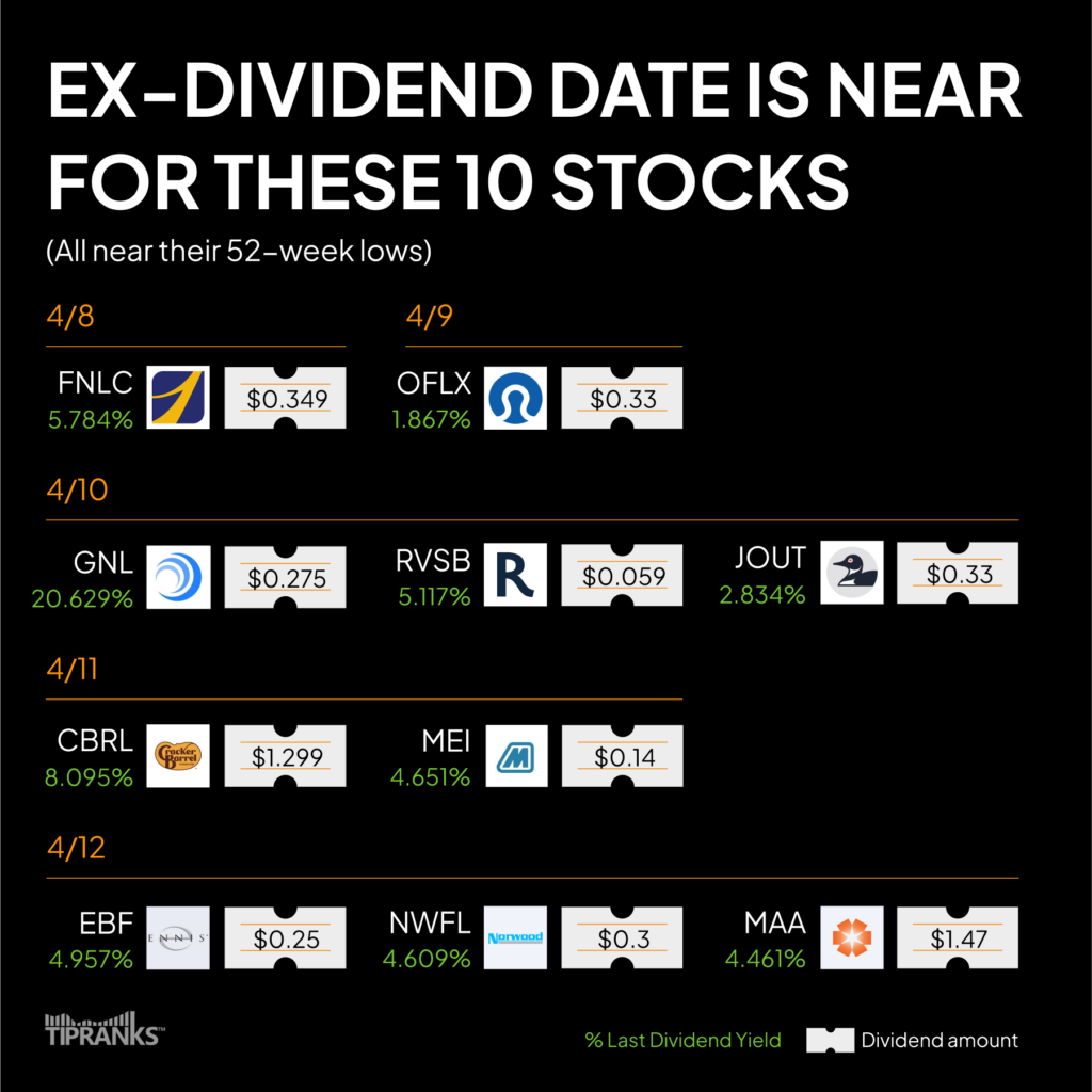 Приближается экс-дивидендная дата по этим 10 акциям – неделя с 8 апреля 2024 г.