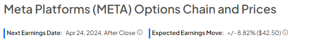 Мета-прибыль (NASDAQ:META) за первый квартал: вот чего ожидать