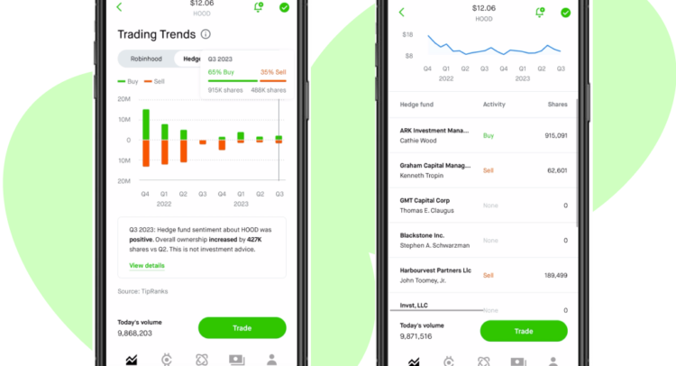 Партнерство Robinhood с TipRanks для улучшения исследовательского опыта розничных инвесторов