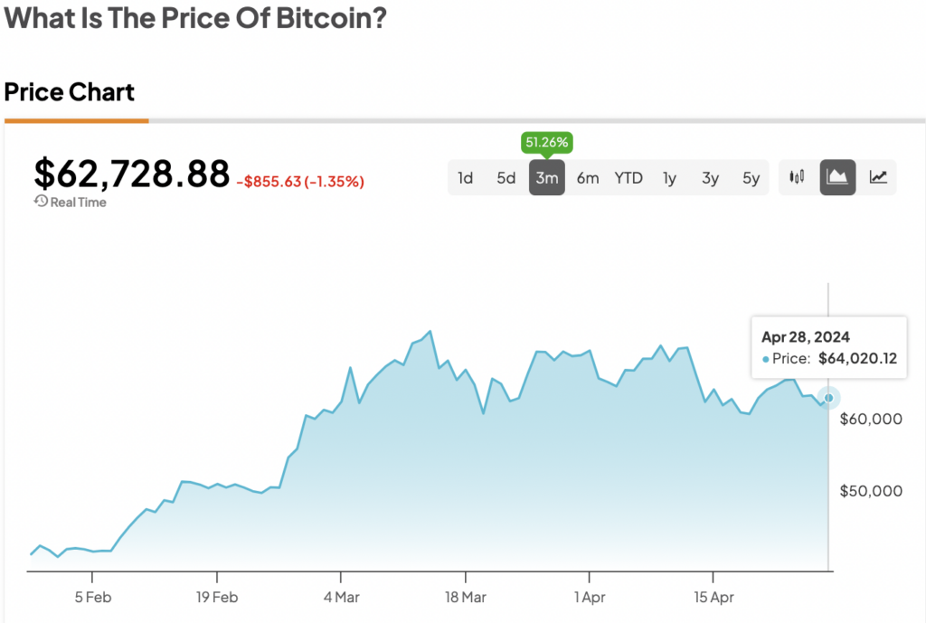 Приток BTC ETF замедляется