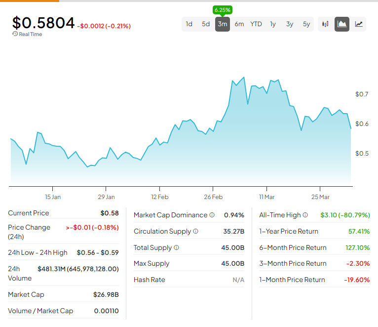 Штаты США обращаются к Cardano (ADA-USD) для голосования по блокчейну