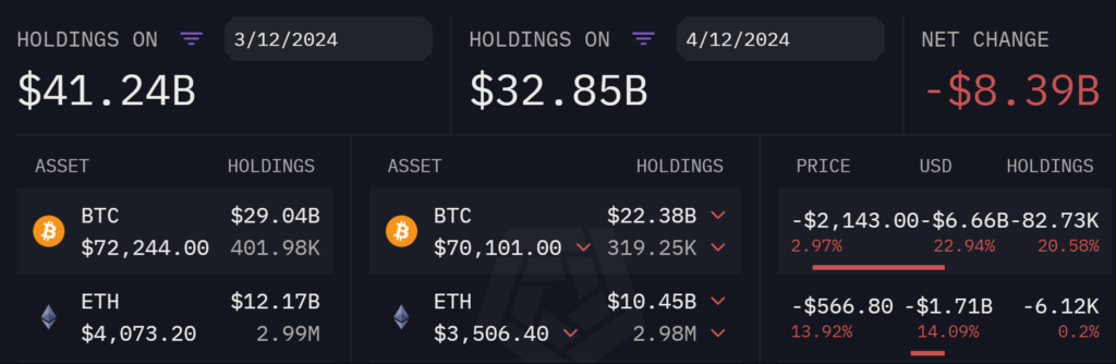 Биткойн-ETF меняют инвестиционный ландшафт