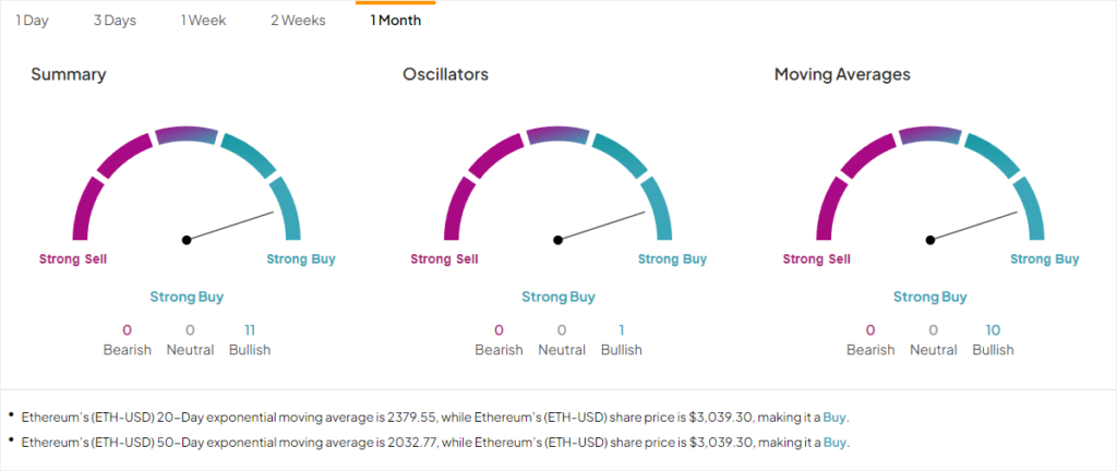 Эфириум (ETH-USD): медвежьи укусы и бычьи восторги