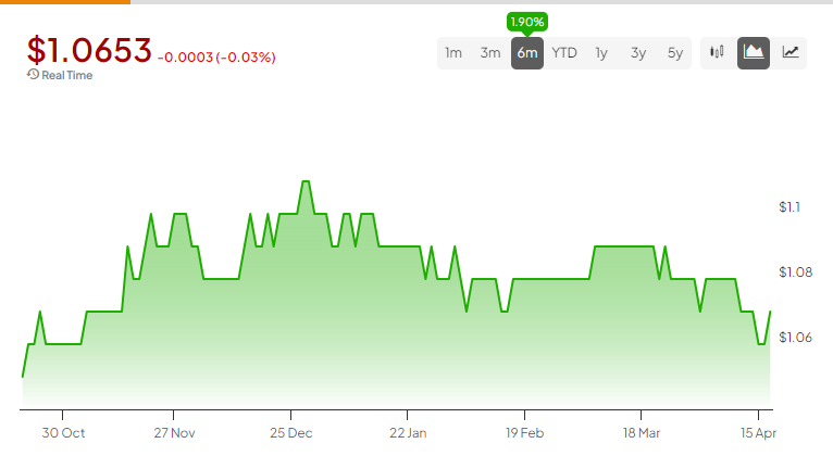 EUR-USD: руководствоваться ветрами центрального банка и экономическими течениями