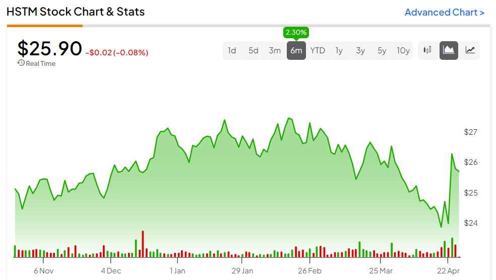 HealthStream (NASDAQ:HSTM): сильные финансовые результаты в быстрорастущем секторе