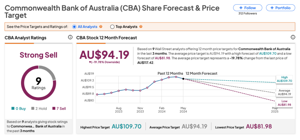 Австралийские акции: акции ЦБА падают из-за падения прибыли в третьем квартале из-за снижения рентабельности