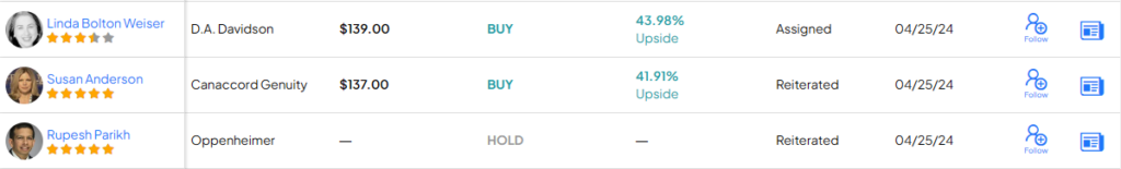 Акции Елены Троянской (NASDAQ:HELE): аналитики прогнозируют потенциал роста более чем на 40% после распродажи