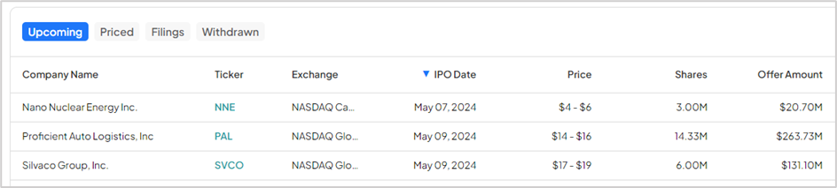 Информация о предстоящих IPO на этой неделе (6–10 мая)