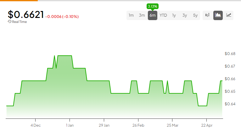 На этой неделе ожидается волатильность для AUD и NZD