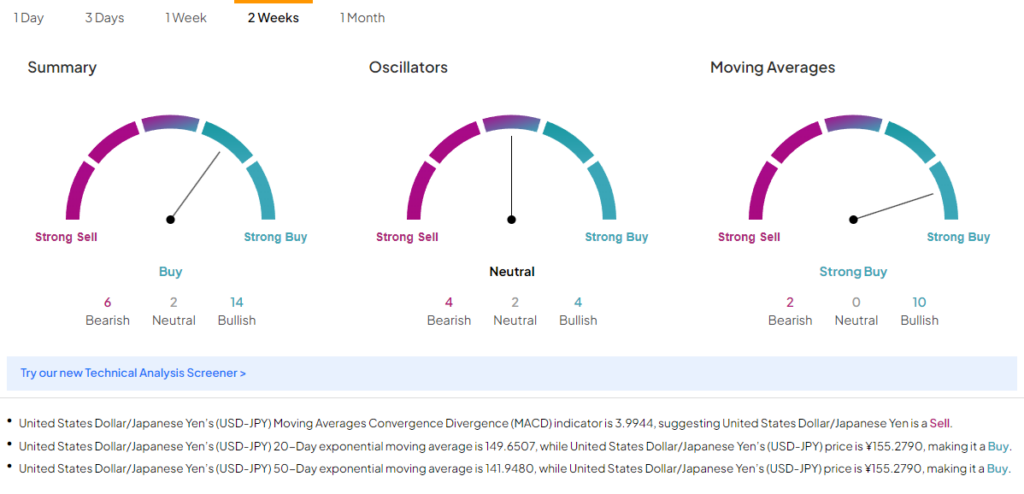 USD-JPY Forecast: Bullish Momentum Meets Bearish Reality