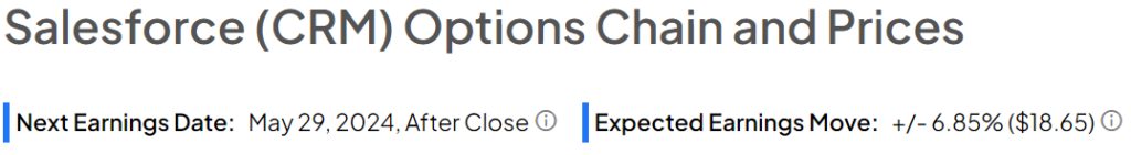 Предварительная прибыль Salesforce (NYSE:CRM): чего ожидать