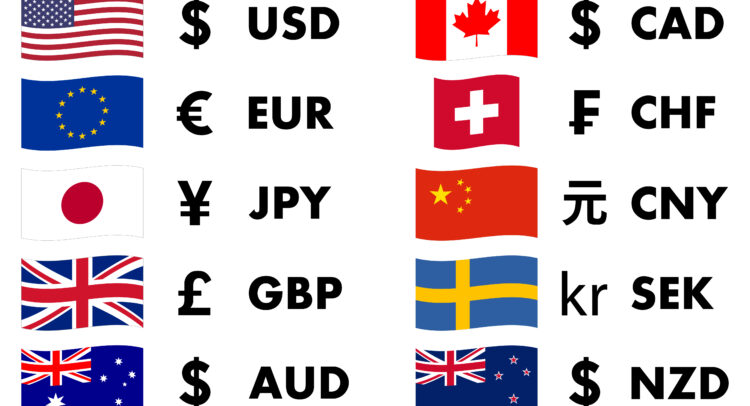 Изучение перипетий валютных пар GBP-AUD и EUR-AUD