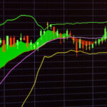 Forex Volatility Tool: Bollinger Bands