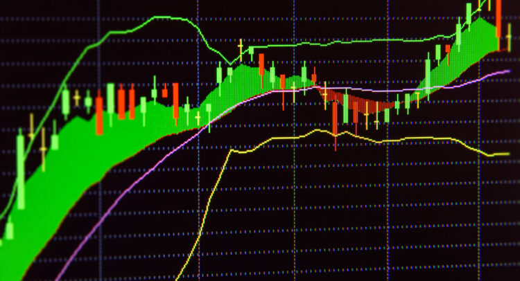 Forex Volatility Tool: Bollinger Bands