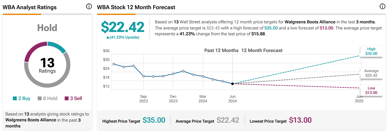 Walgreens Boots Alliance (NASDAQWBA) Shelves Boots IPO Nasdaq