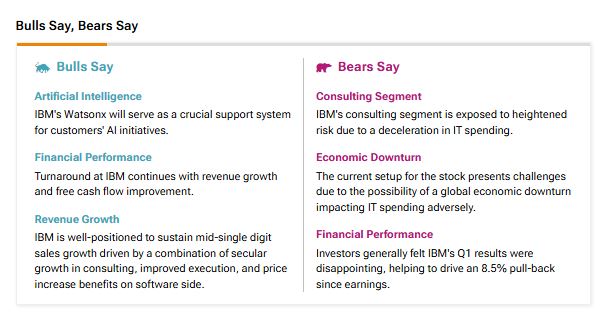 Предварительный обзор прибыли IBM (NYSE:IBM) за второй квартал: чего ожидать?