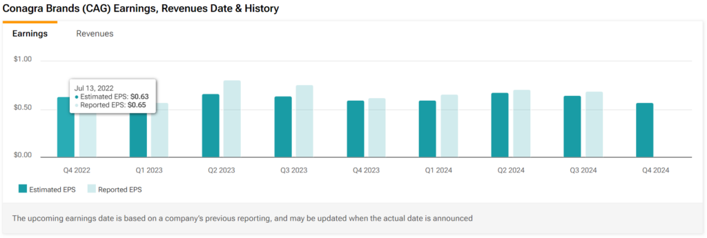Предварительная прибыль Conagra Brands (NYSE:CAG): чего ожидать