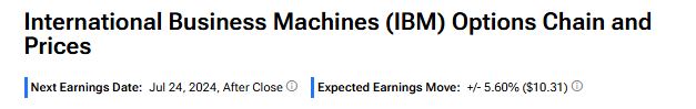 Предварительный обзор прибыли IBM (NYSE:IBM) за второй квартал: чего ожидать?