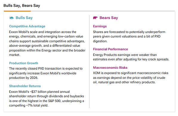 Exxon Mobil (XOM): чего ожидать от этого энергетического гиганта во втором квартале