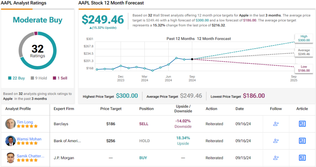 ‘Time to Bounce Send,’ Says Barclays About Apple Inventory – TipRanks.com