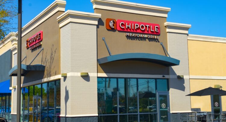 Chipotle Stock: The Pullback Makes It Look More Attractive