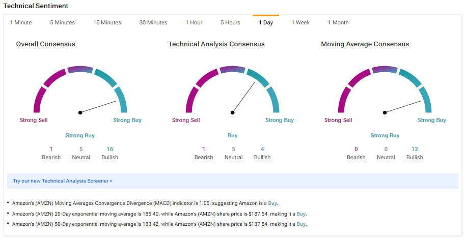 15.10 2a.png?utm source=nasdaq