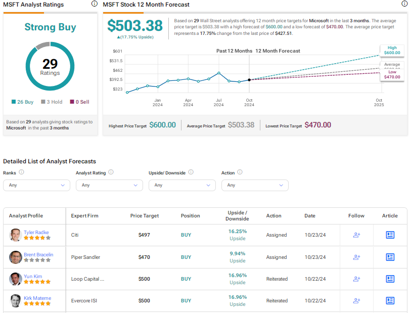 MSFT.png?utm source=nasdaq